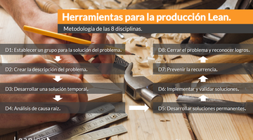 Metodología de las 8 disciplinas