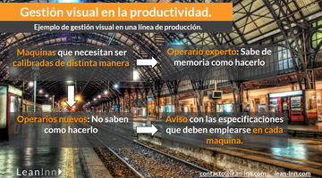 Gestión visual en las lineas de producción.