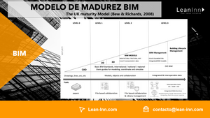 Modelo de Madurez BIM